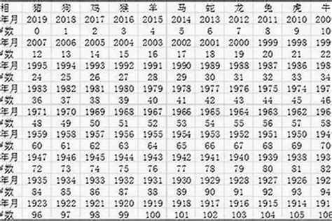 1960生肖配對|1960年出生属什么生肖 1960年属鼠是什么命